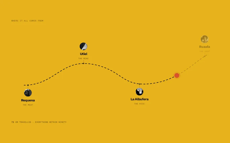Dotted Path Traveller preview