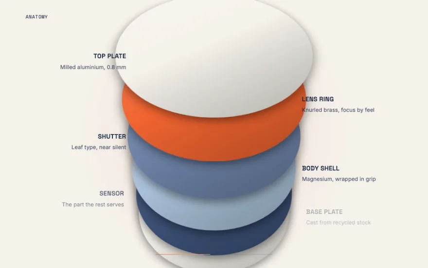 Exploded Product with Leader Labels preview